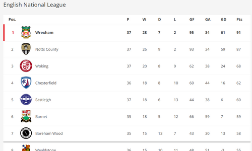 Wrexham table.PNG