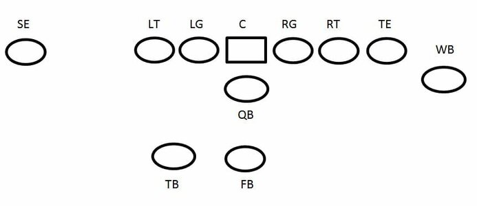 wing-t-offense-formation (1).jpg