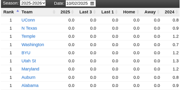 Screenshot 2025-09-28 7.46.21 AM.png