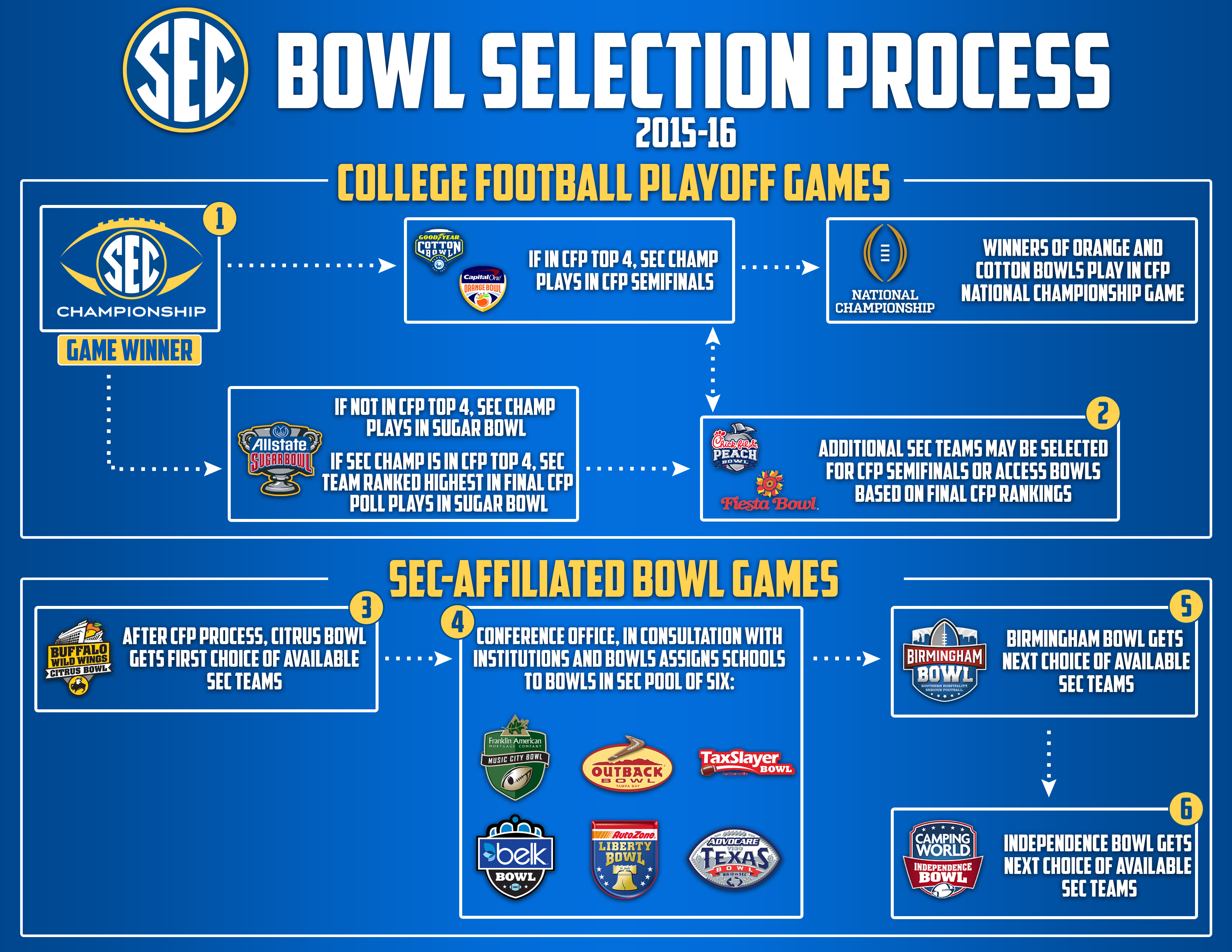 Bowl%20Infographic%202015-16.jpg