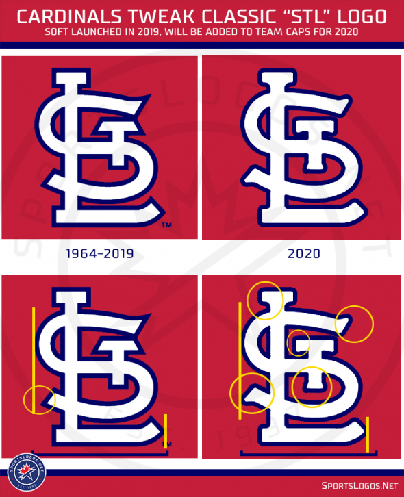 st-louis-cardinals-new-stl-logo-cap-590x726.png