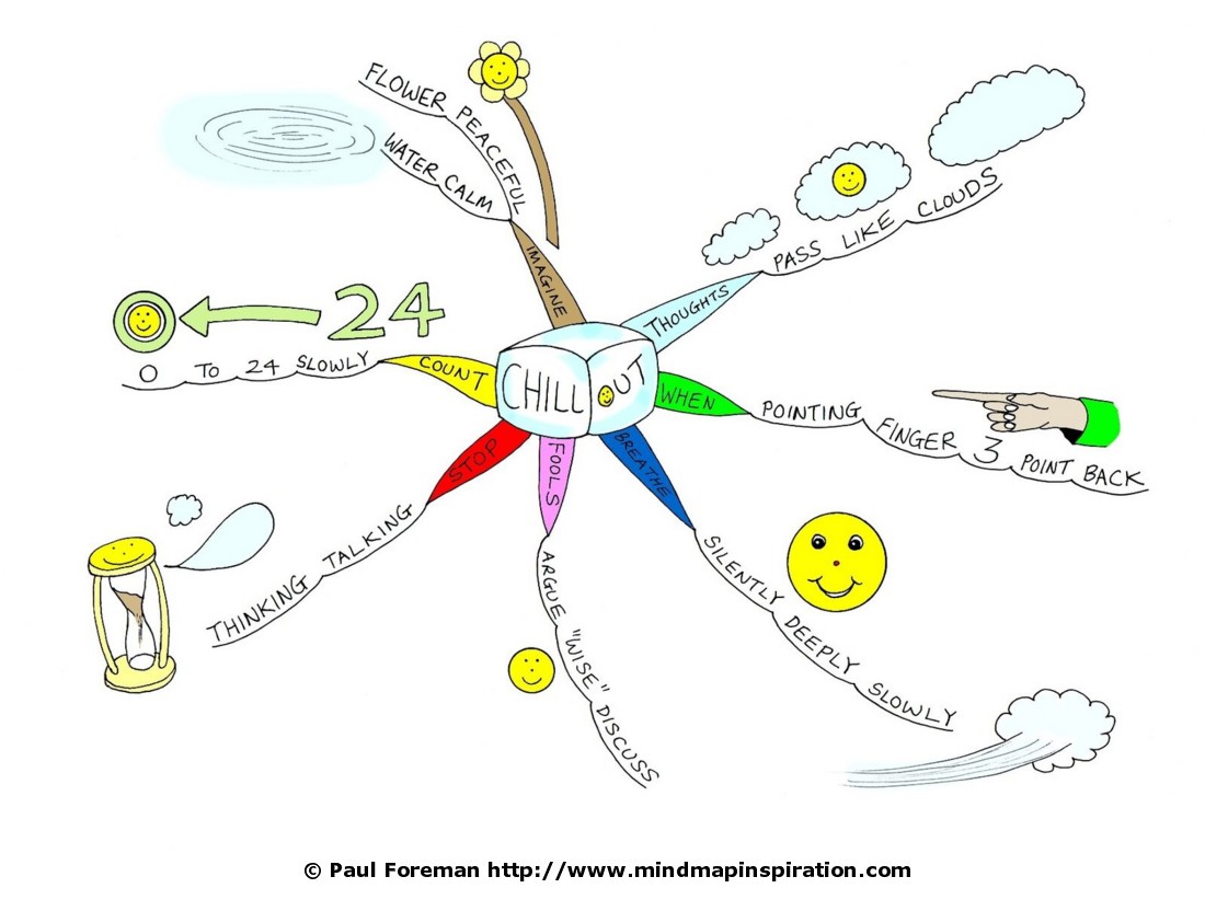 chill-out-mindmap.jpg