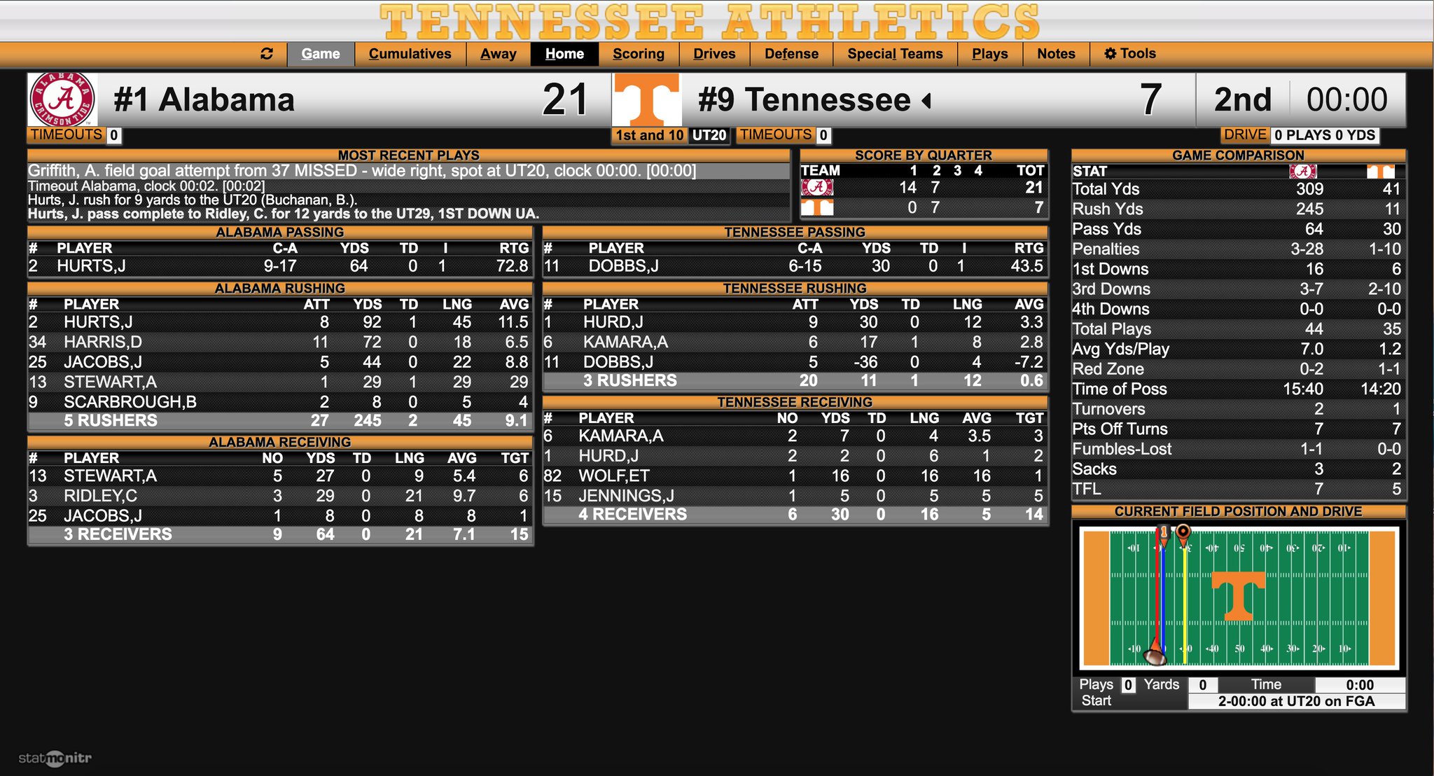 Cu1rP_AWgAQ7kDZ.jpg:large