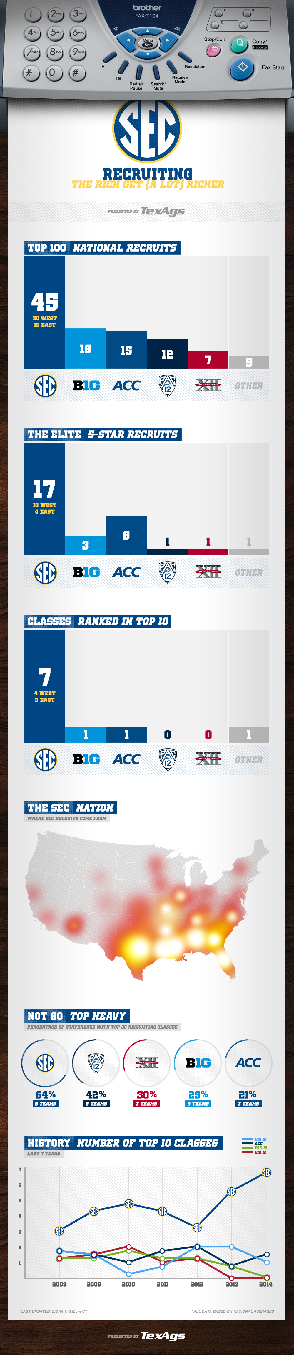 sec_recruiting_infographic.jpg